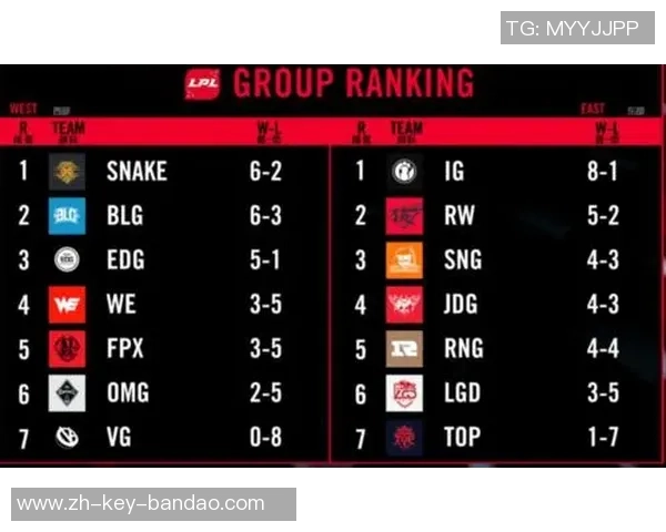 青年赛最新积分榜IG战队以95分稳居第一名引领全局